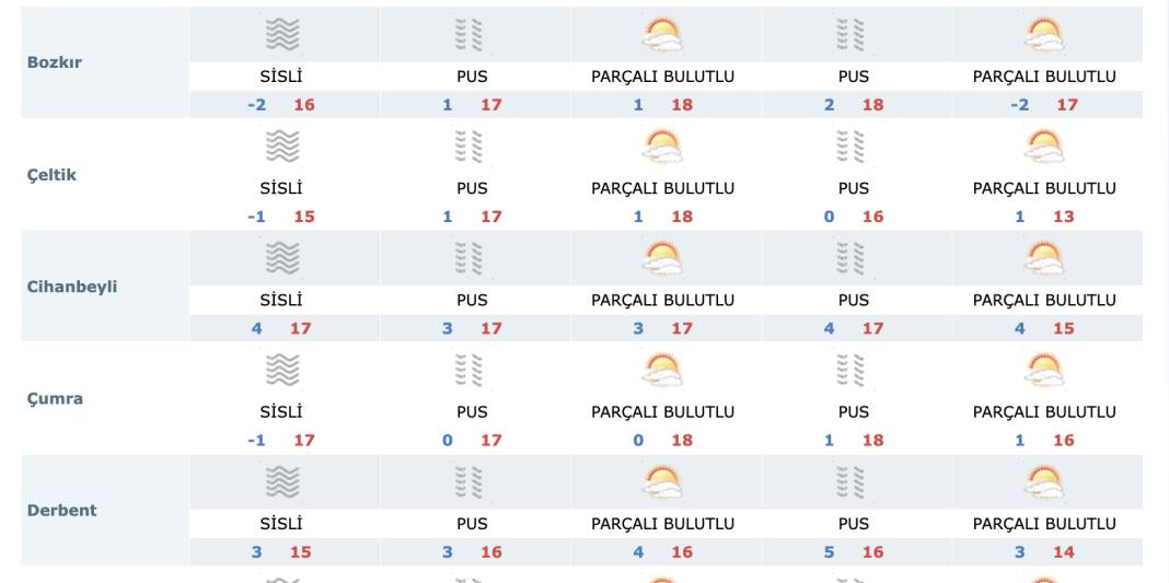 Konya’da yağmur sevinci! Yeni haftada devam edecek mi? 17